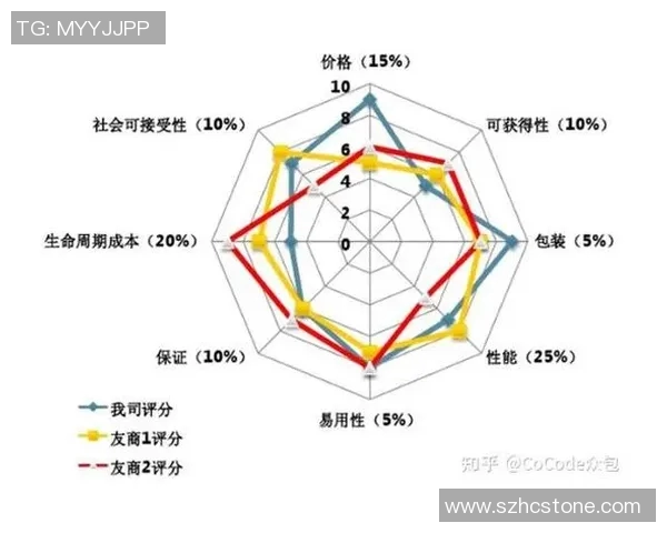 评论透视：探索用户反馈中的深层次价值与产品改进潜力