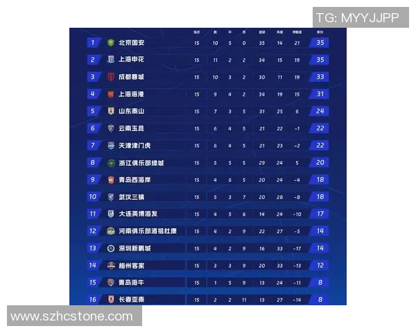 LNG战队强势领跑世界冠军杯积分榜总分达到100分引发热议