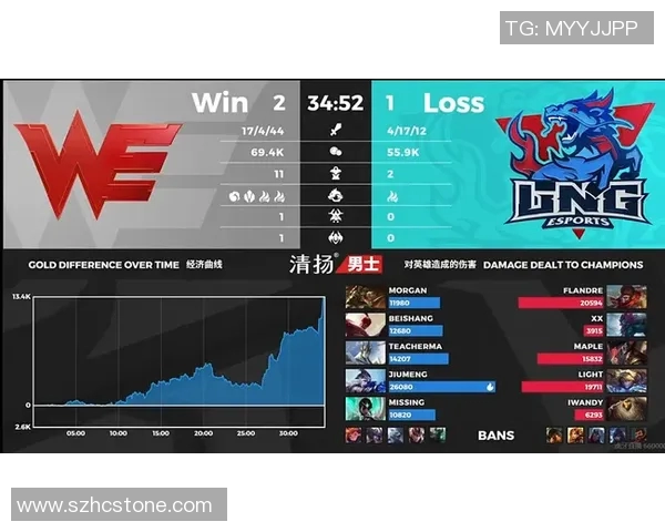 独家解析:WE战队战术布局与对手策略的深度对比分析 独家解析:WE战队战术布局与对手策略的深度对比分析