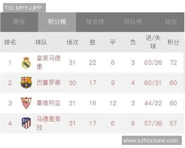 西甲联赛赛季总进球数统计与破纪录回顾