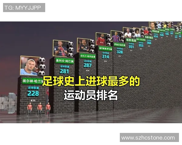 全球足球明星人气排行榜前十名揭晓你最喜欢的球员是谁 全球足球明星人气排行榜前十名揭晓你最喜欢的球员是谁
